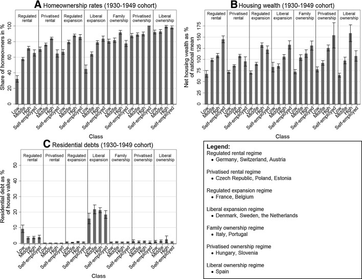 The distribution of housing wealth in 16 European countries: accounting for institutional differences.