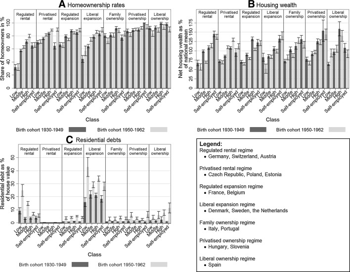 The distribution of housing wealth in 16 European countries: accounting for institutional differences.