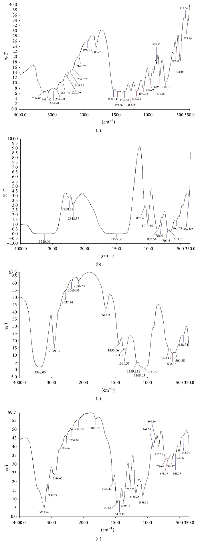 Evaluation of Chitosan-Microcrystalline Cellulose Blends as Direct Compression Excipients.