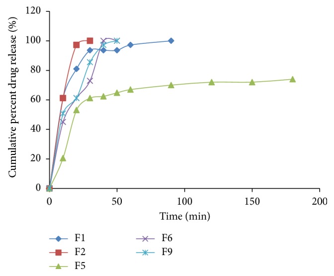 Evaluation of Chitosan-Microcrystalline Cellulose Blends as Direct Compression Excipients.