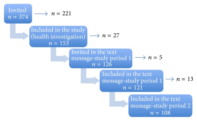 Association between Pain in Adolescence and Low Back Pain in Adulthood: Studying a Cohort of Mine Workers.