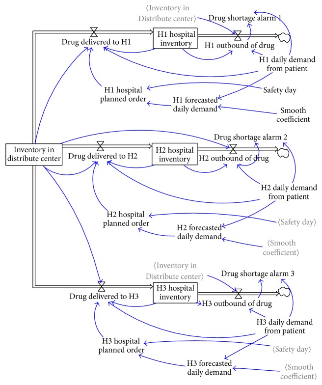 Research on Optimization of Pooling System and Its Application in Drug Supply Chain Based on Big Data Analysis.