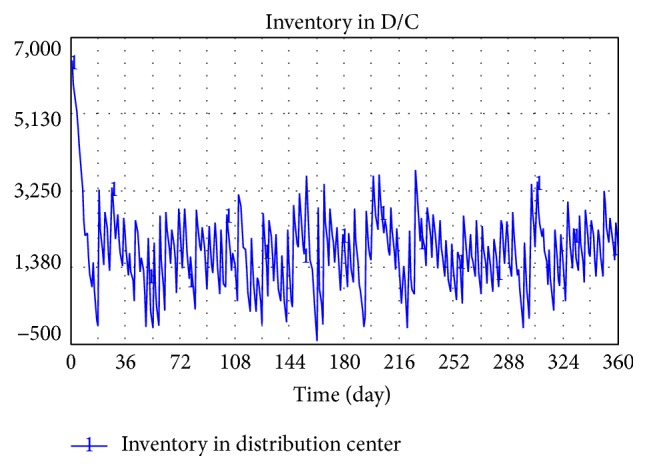 Research on Optimization of Pooling System and Its Application in Drug Supply Chain Based on Big Data Analysis.