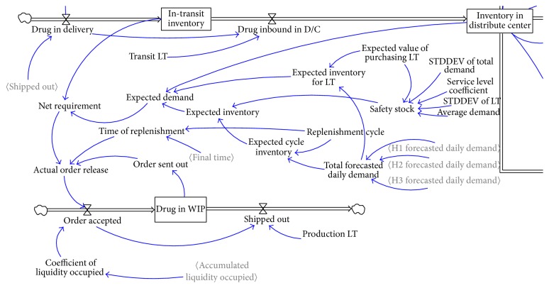 Research on Optimization of Pooling System and Its Application in Drug Supply Chain Based on Big Data Analysis.