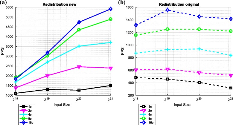 MapReduce particle filtering with exact resampling and deterministic runtime.