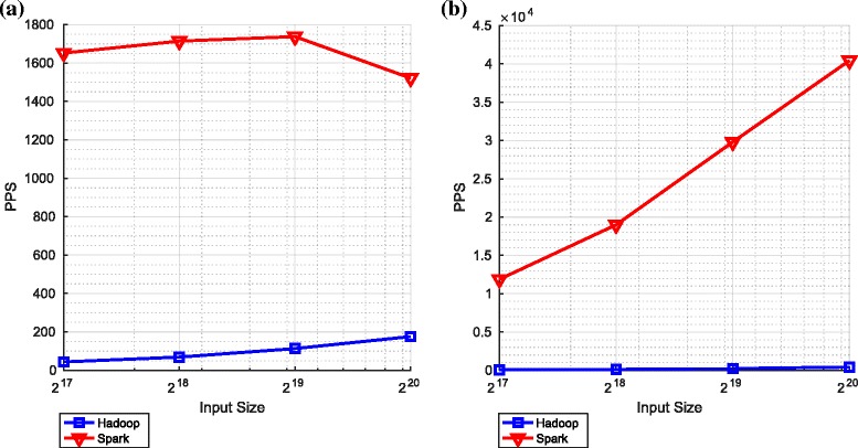 MapReduce particle filtering with exact resampling and deterministic runtime.