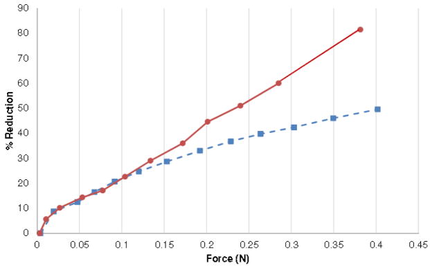 Effects of Cinching Force on the Tricuspid Annulus: A Species Comparison.