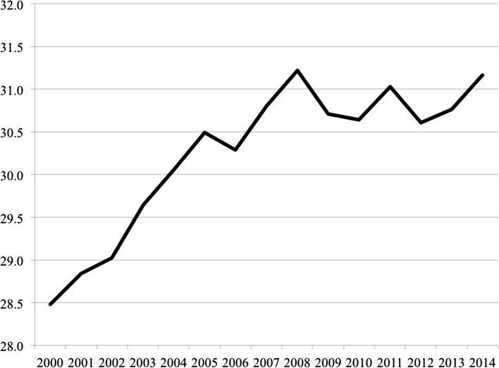 The end of mass homeownership? Changes in labour markets and housing tenure opportunities across Europe.