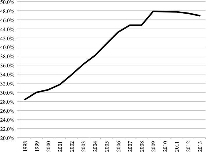 The end of mass homeownership? Changes in labour markets and housing tenure opportunities across Europe.