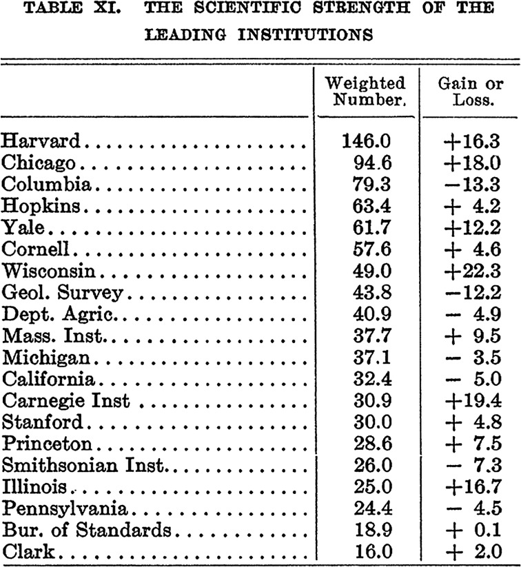 From Eminent Men to Excellent Universities: University Rankings as Calculative Devices.