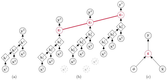 Learning Scalable Deep Kernels with Recurrent Structure.