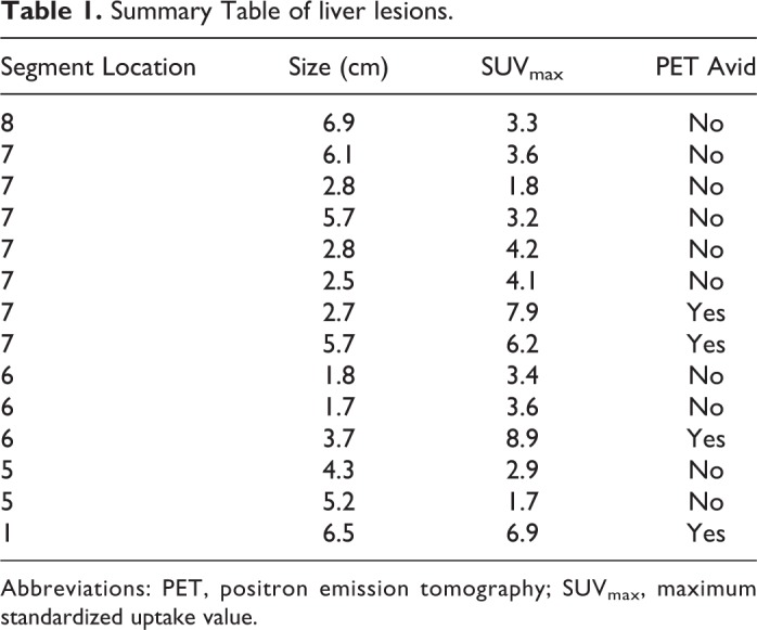 Imaging Hepatocellular Carcinoma With <sup>68</sup>Ga-Citrate PET: First Clinical Experience.