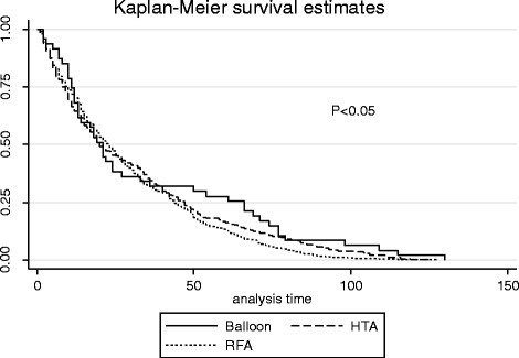 Incidence and predictors of failed second-generation endometrial ablation.