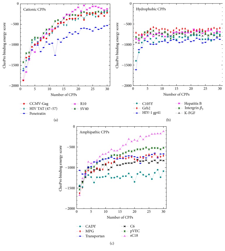 Trends in the Binding of Cell Penetrating Peptides to siRNA: A Molecular Docking Study.