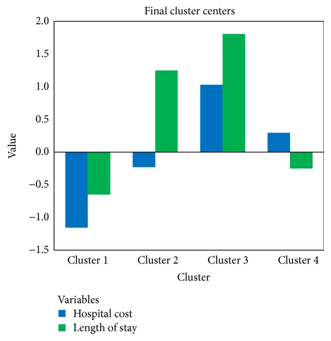 A Way to Understand Inpatients Based on the Electronic Medical Records in the Big Data Environment.