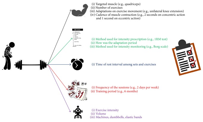 Resistance Training and Stroke: A Critical Analysis of Different Training Programs.