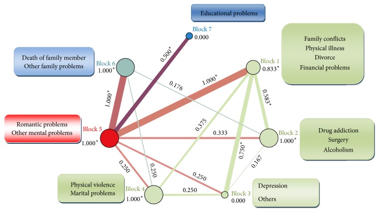 Exploring Complexity of Deliberate Self-Poisoning through Network Analysis.