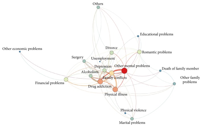 Exploring Complexity of Deliberate Self-Poisoning through Network Analysis.