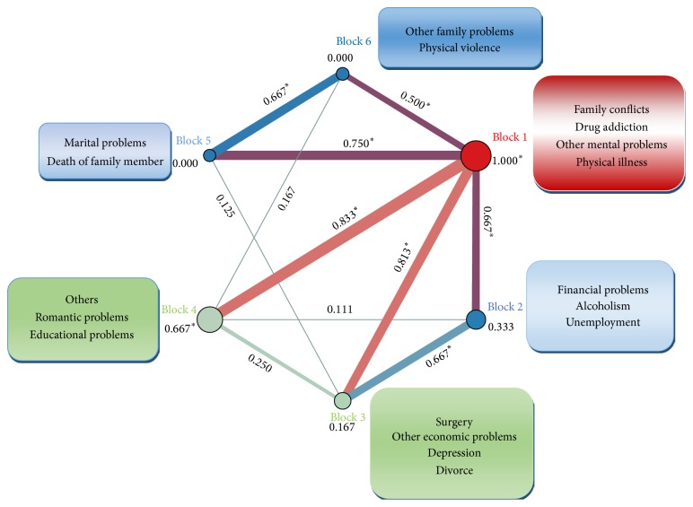 Exploring Complexity of Deliberate Self-Poisoning through Network Analysis.