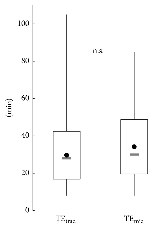 Does Microscope Assistance in Cold Steel Tonsillectomy Reduce the Risk of Postoperative Hemorrhage? Results of a Prospective Cohort Study.
