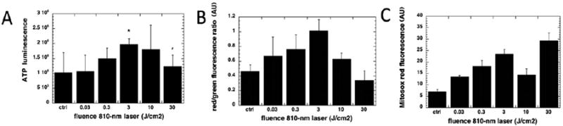 Mechanisms and applications of the anti-inflammatory effects of photobiomodulation.