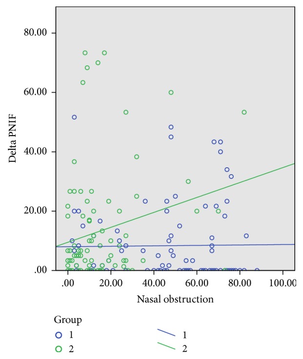 Sinonasal Characteristics in Patients with Obstructive Sleep Apnea Compared to Healthy Controls.