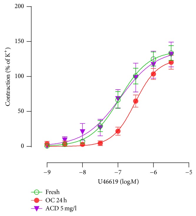 Downregulation of Thromboxane A<sub>2</sub> Receptor Occurs Mainly via Nuclear Factor-KappaB Signaling Pathway in Rat Renal Artery.