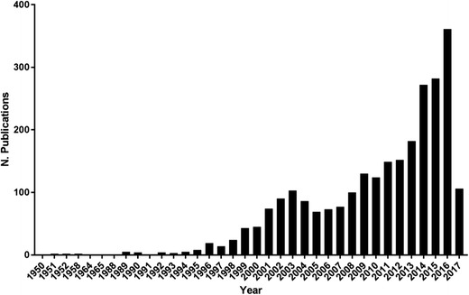 Store-Operated Ca<sup>2+</sup> Entry as a Prostate Cancer Biomarker - a Riddle with Perspectives.