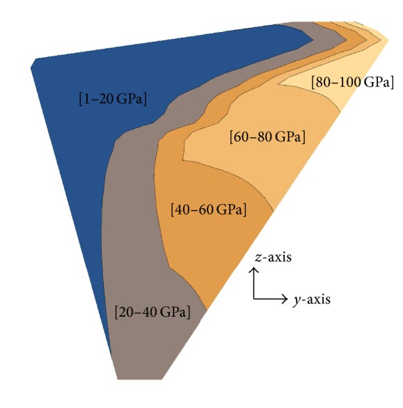 Optimization of a Functionally Graded Material Stem in the Femoral Component of a Cemented Hip Arthroplasty: Influence of Dimensionality of FGM.