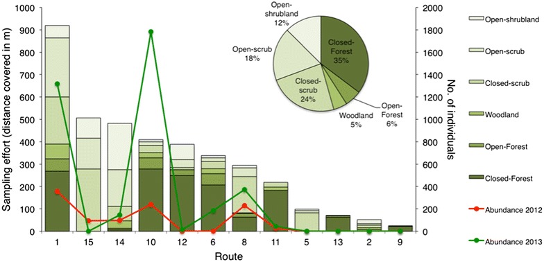 <i>Campanula lingulata</i> populations on Mt. Olympus, Greece: where's the "abundant centre"?