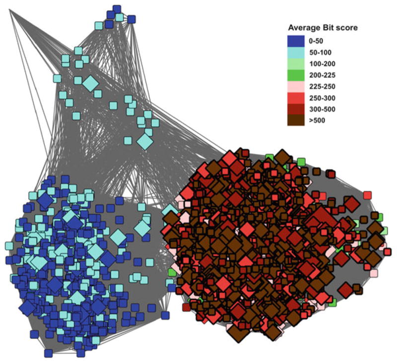 Evaluating Functional Annotations of Enzymes Using the Gene Ontology.