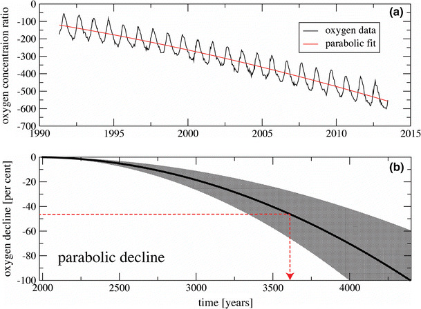 The human physiological impact of global deoxygenation.
