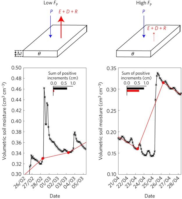 The global distribution and dynamics of surface soil moisture