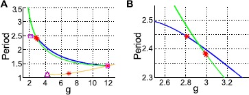 Symmetries Constrain Dynamics in a Family of Balanced Neural Networks.