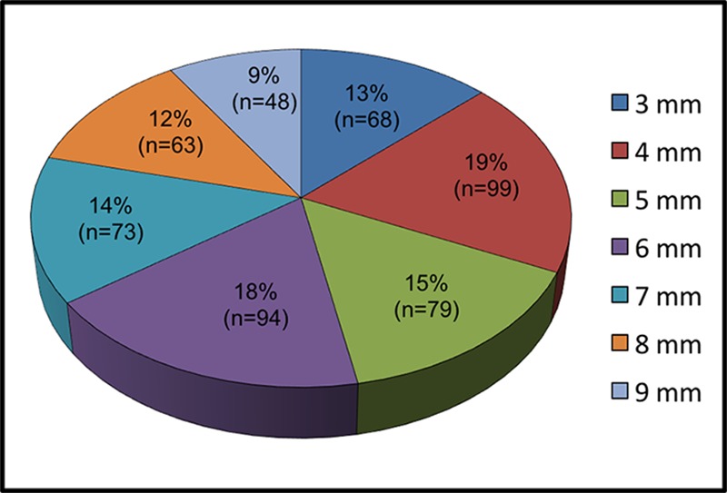 Relationships between initial probing depth and changes in the clinical parameters following non-surgical periodontal treatment in chronic periodontitis.