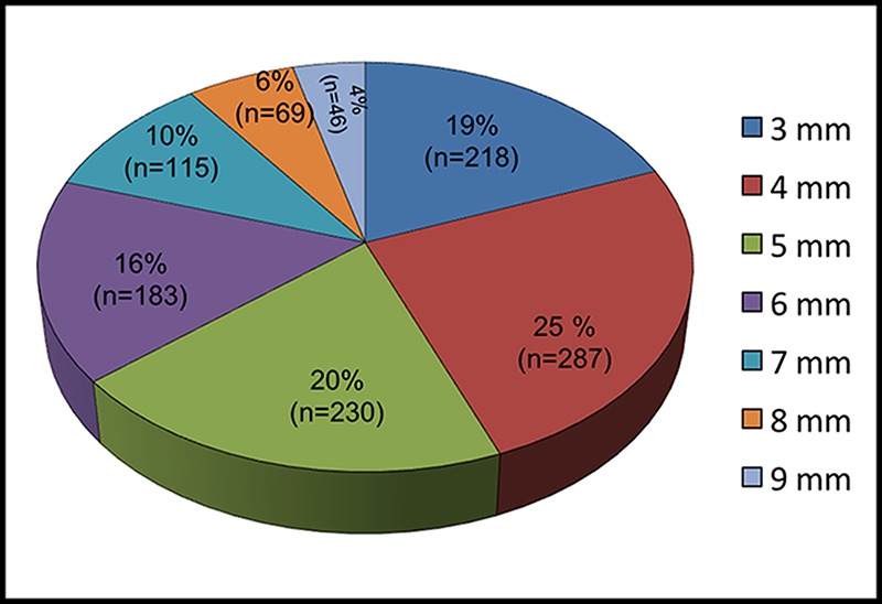 Relationships between initial probing depth and changes in the clinical parameters following non-surgical periodontal treatment in chronic periodontitis.