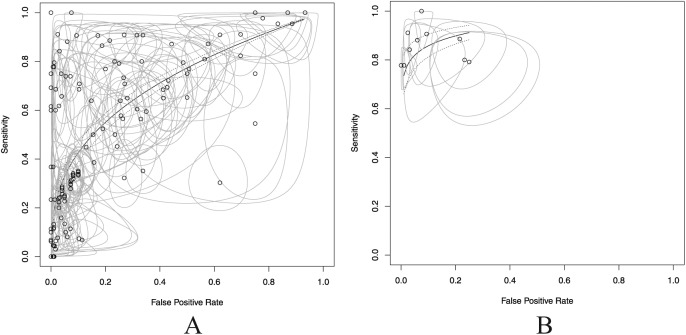 More Accurate Oral Cancer Screening with Fewer Salivary Biomarkers.