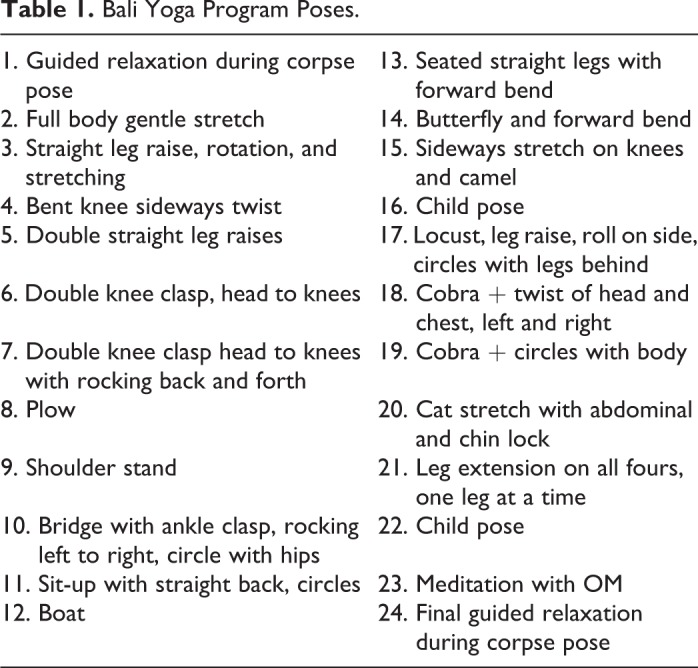 The Effects of the Bali Yoga Program for Breast Cancer Patients on Chemotherapy-Induced Nausea and Vomiting: Results of a Partially Randomized and Blinded Controlled Trial.