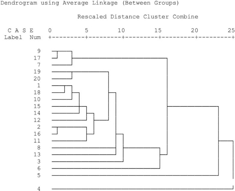 A Survey on Chemical Constituents and Indications of Aromatic Waters Soft Drinks (Hydrosols) Used in Persian Nutrition Culture and Folk Medicine for Neurological Disorders and Mental Health.