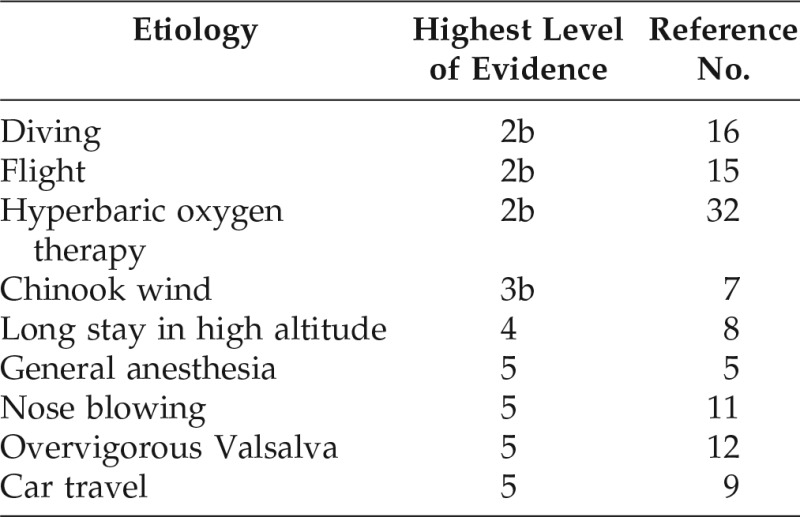 Barosinusitis: Comprehensive review and proposed new classification system.