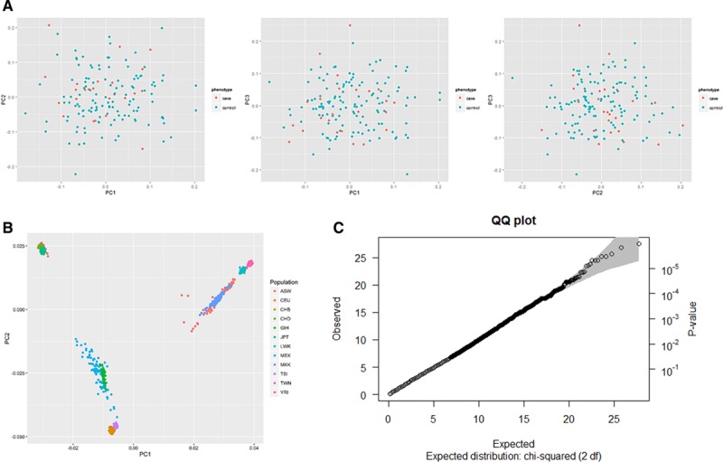 Prediction for Intravenous Immunoglobulin Resistance by Using Weighted Genetic Risk Score Identified From Genome-Wide Association Study in Kawasaki Disease.