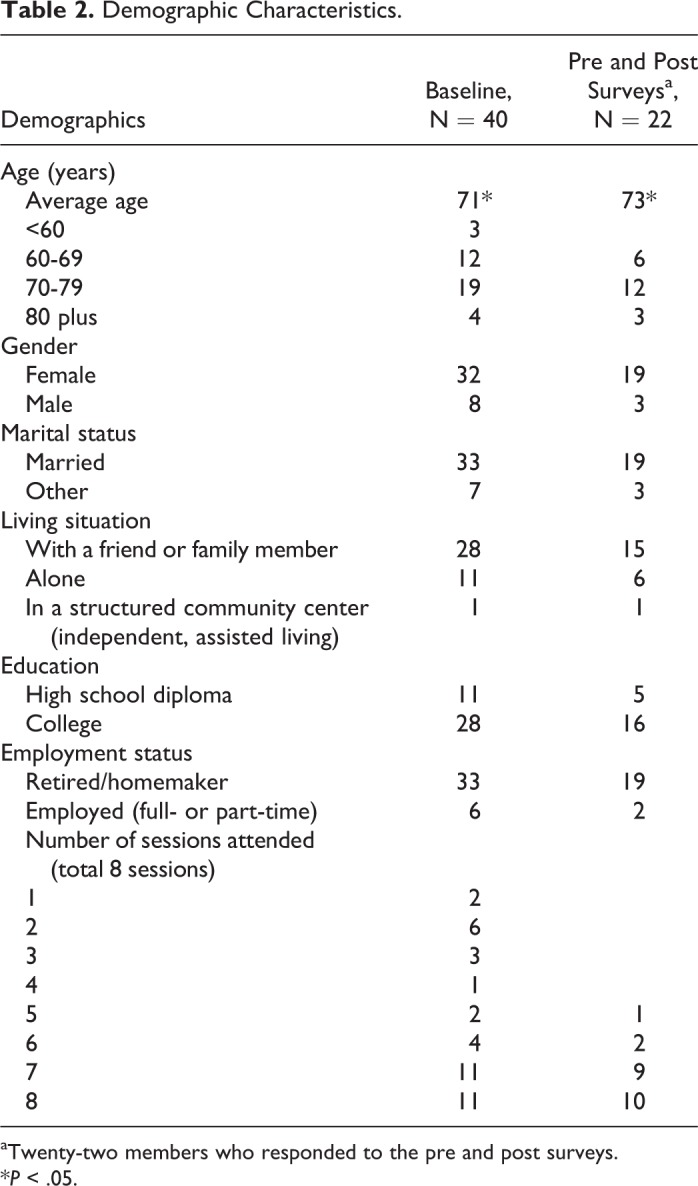 A Pilot Online Mindfulness Intervention to Decrease Caregiver Burden and Improve Psychological Well-Being.