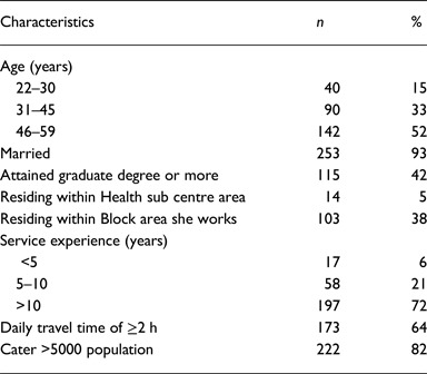 Competency of peripheral health workers in detection & management of common syndromic conditions under surveillance, North 24 Parganas, West Bengal, India, 2016: a cross-sectional study.