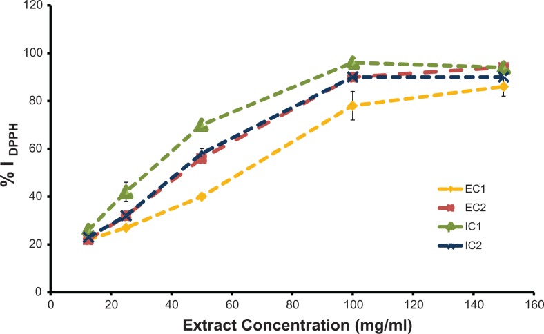 Cytotoxic and Immunomodulatory Potential Activity of Physalis peruviana Fruit Extracts on Cervical Cancer (HeLa) and Fibroblast (L929) Cells.