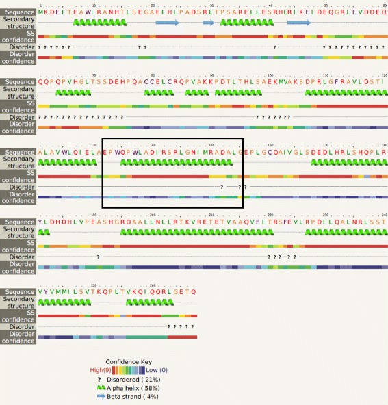 Draft genome sequence and characterization of commensal <i>Escherichia coli</i> strain BG1 isolated from bovine gastro-intestinal tract.