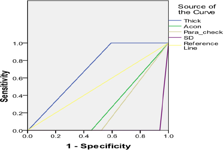 Comparative assessment of malaria rapid diagnostic tests (RDT) in Ibadan, Nigeria.