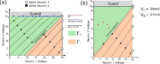 Fundamental Limits of Forced Asynchronous Spiking with Integrate and Fire Dynamics.