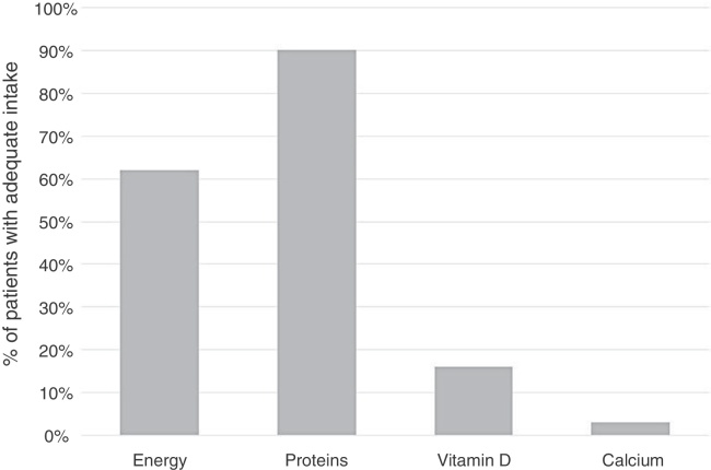 Pre-sarcopenia and bone mineral density in adults submitted to hematopoietic stem cell transplantation