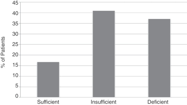 Pre-sarcopenia and bone mineral density in adults submitted to hematopoietic stem cell transplantation