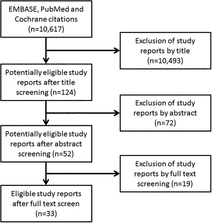 Opioid-Induced Constipation and Bowel Dysfunction: A Clinical Guideline.